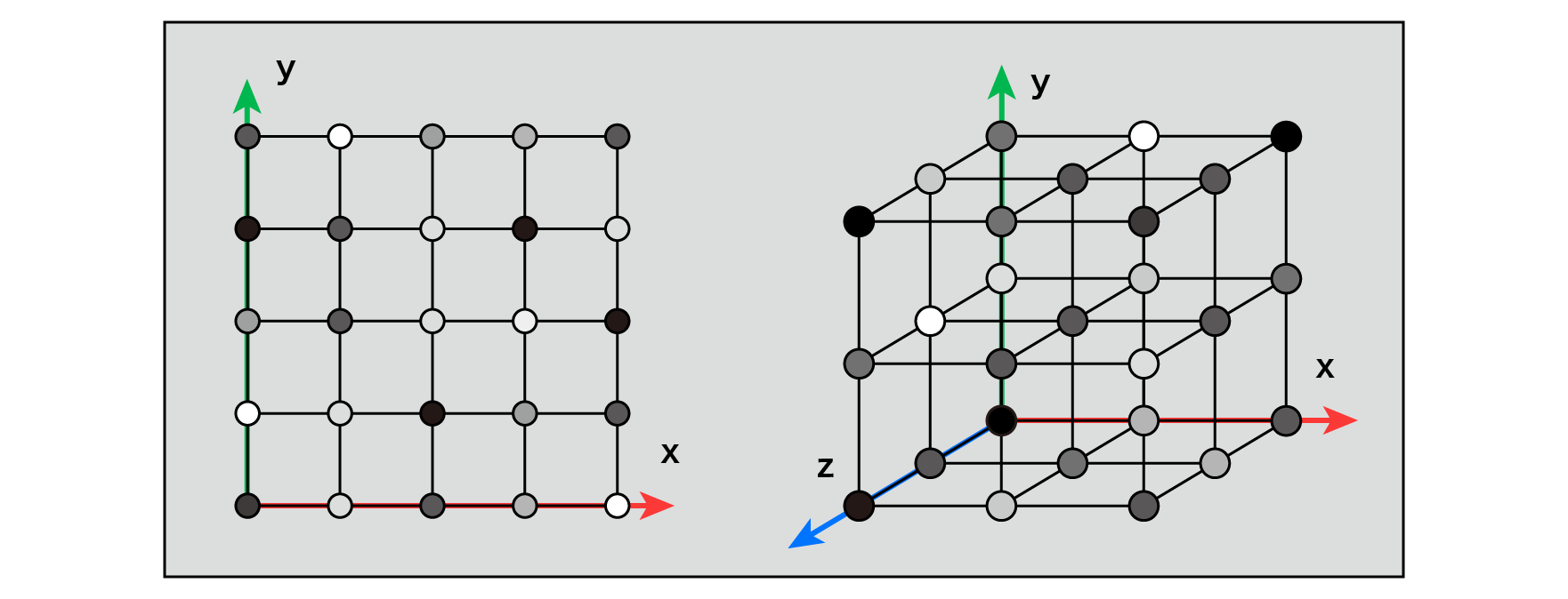 Pseudo-random numbers on each grid point